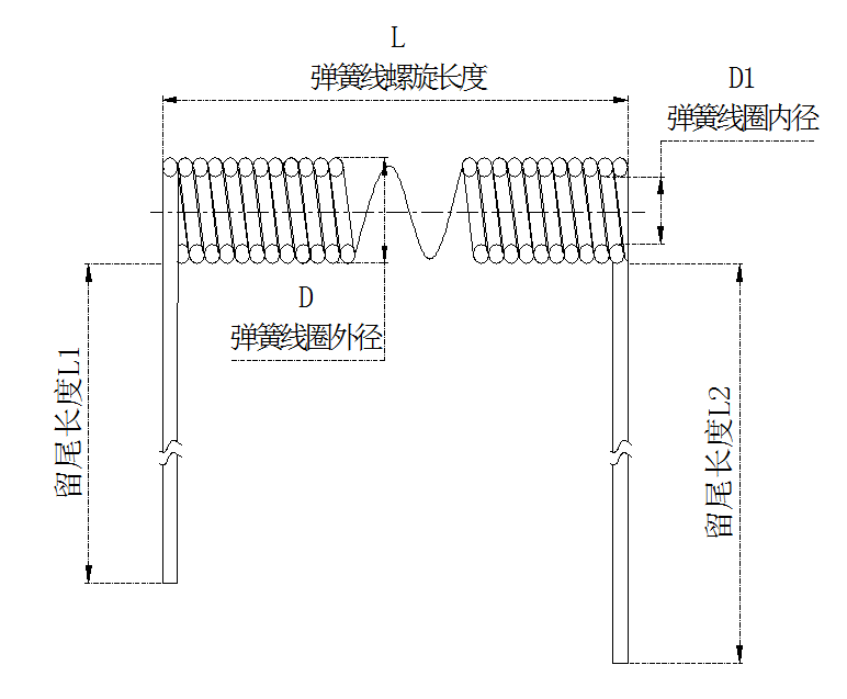 關(guān)于彈簧線的專用名詞的分類及解釋.png